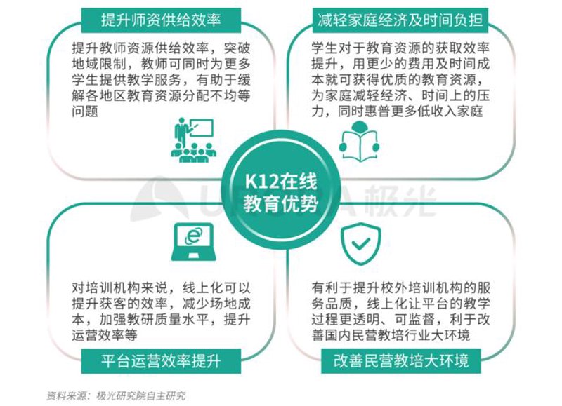 在线教学平台