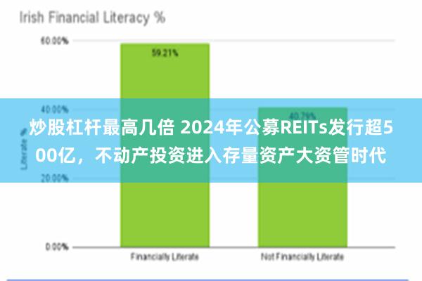 炒股杠杆最高几倍 2024年公募REITs发行超500亿，不动产投资进入存量资产大资管时代