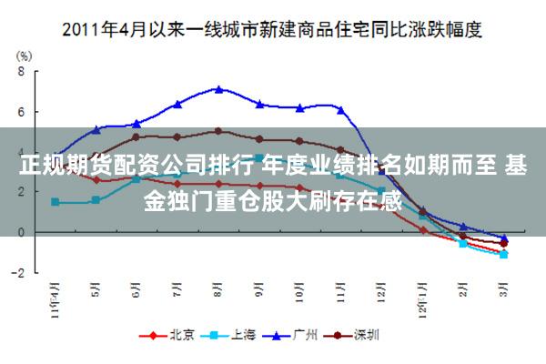 正规期货配资公司排行 年度业绩排名如期而至 基金独门重仓股大刷存在感