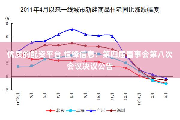 优质的配资平台 恒锋信息：第四届董事会第八次会议决议公告