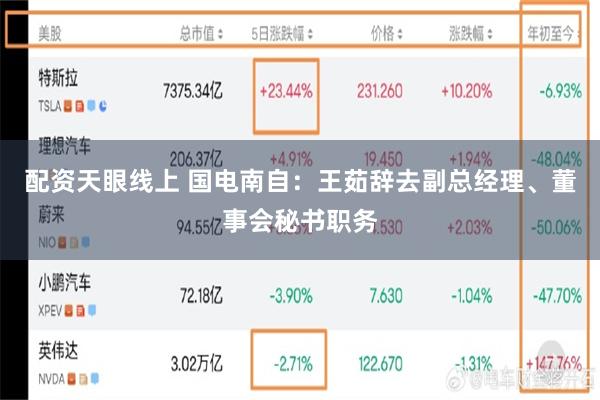 配资天眼线上 国电南自：王茹辞去副总经理、董事会秘书职务
