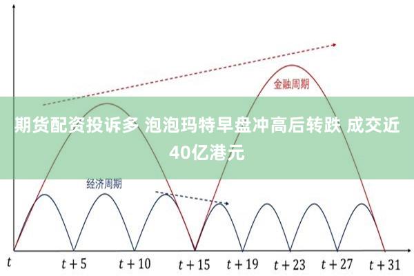 期货配资投诉多 泡泡玛特早盘冲高后转跌 成交近40亿港元