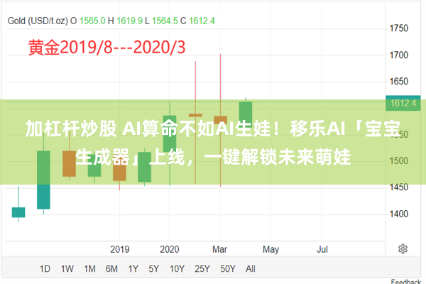 加杠杆炒股 AI算命不如AI生娃!移乐AI「宝宝生成器」上线,一键解锁未来萌娃